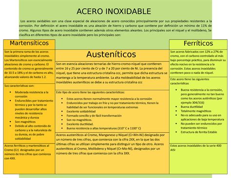 Acero Inoxidable Acero Inoxidable Los Aceros Oxidables Son Una Clase