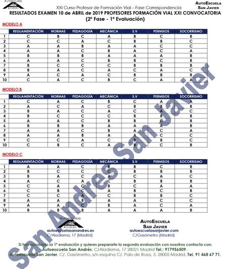 Regleta Examen Evaluaci N Curso Xxi Profesores Formaci N Vial
