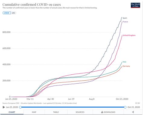 IBEX 35 Forecast: Index on its Backfoot as Virus Cases Accelerate