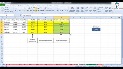 Easily Understand References In Excel Excel References Tutorial Youtube