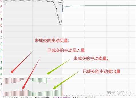 什么是集合竞价一文详解集合竞价8步法来学技巧 知乎