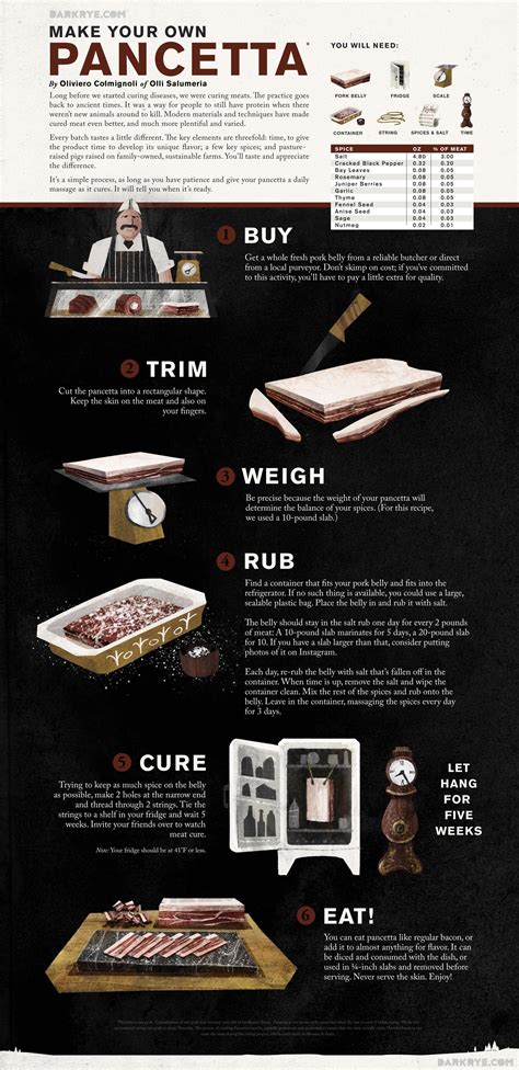 Want to make your own pancetta? OF COURSE YOU DO! #DarkRye Find Recipes