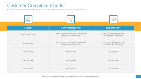 Employee Grievance Handling Process Ppt Powerpoint Presentation