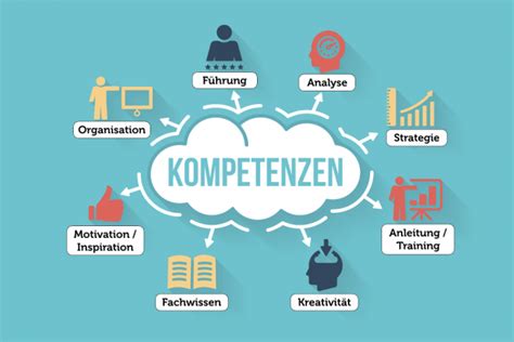 Kompetenztest Finden Sie heraus was Sie können karrierebibel de