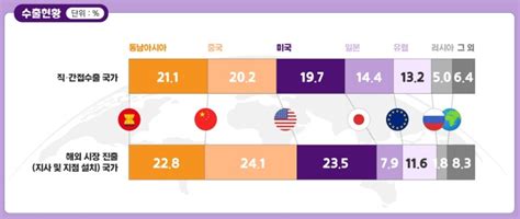 지난해 벤처기업 종사자 83만4000명전년비 21 증가 네이트 뉴스