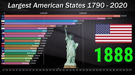 Top 20 Most Populated American States 1790 2020 YouTube