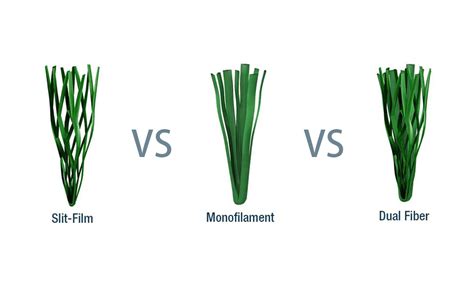 Slit Film vs Monofilament vs Dual Fiber: What are the Differences ...