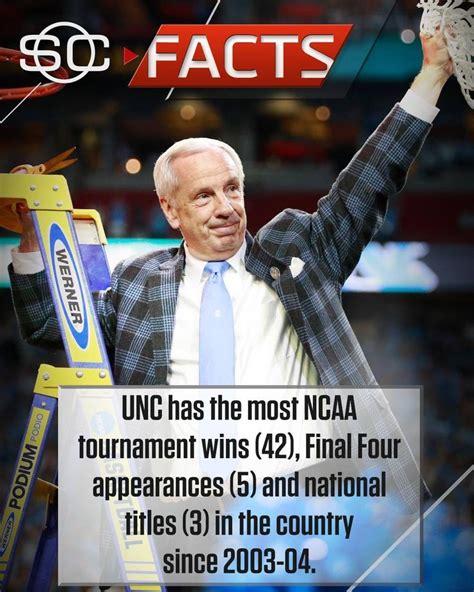 17 Best images about UNC Basketball on Pinterest | About basketball, Duke and Tar heels