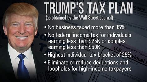 The Trump Tax Plan Is What America Needs Heres Four Reasons Why