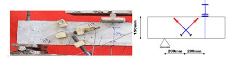 The System Of Lvdts To Obtain The Shear Stress At Face Download Scientific Diagram