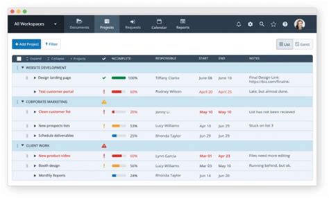 Top 3 And More Best Project Management Software Of 2024