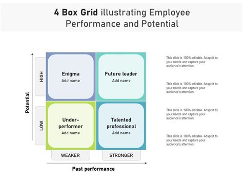 4 Box Grid Illustrating Employee Performance And Potential