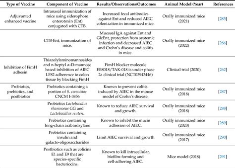 Pdf The Diversity Of Escherichia Coli Pathotypes And Vaccination