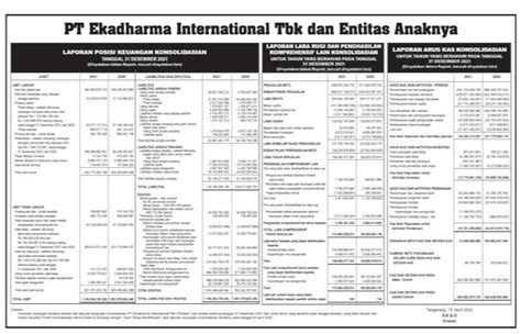 Laporan Keuangan Ekadharma International Tbk EKAD Q4 2021