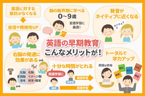 【幼児教育の豆知識】幼児教育で英語は何歳からやるべきか 早期に始めることのメリットとデメリットを紹介 胎教・幼児教育なら幼児教室ヘーグ