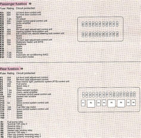 2006 Mercede C230 Fuse Box Diagram | Menstral