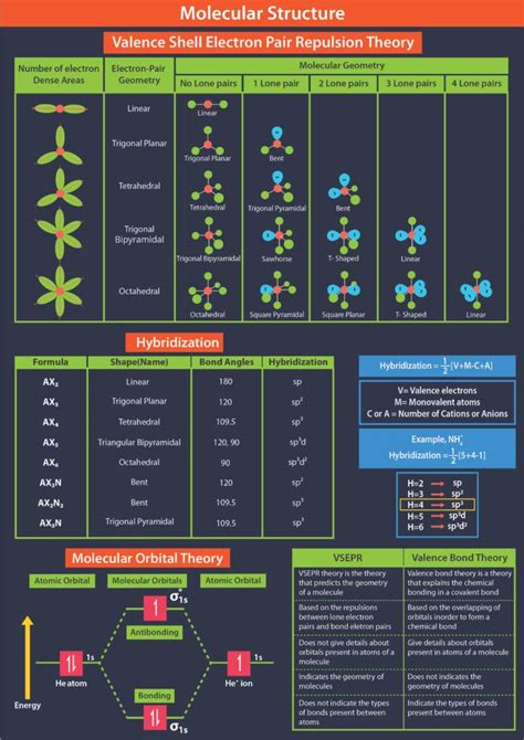 Valence Bond Theory: Need, Postulates, Limitations, Examples and Videos ...