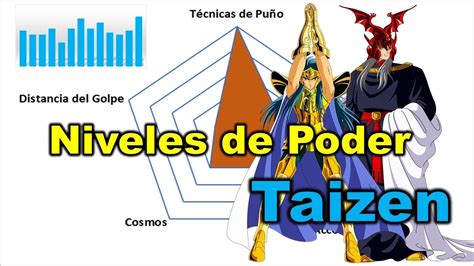 TAIZEN Niveles de poder Caballeros Dorados El mejor análisis YouTube