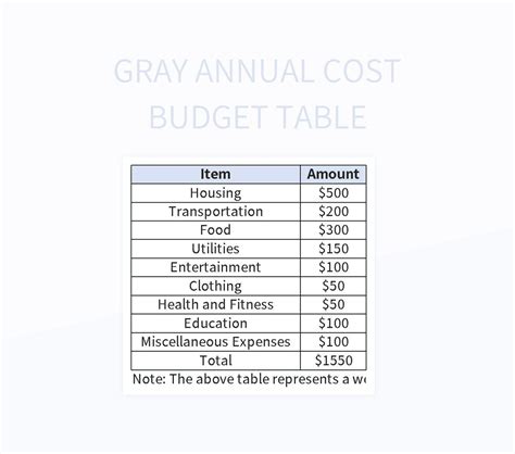 Free Project Cost Budget Table Templates For Google Sheets And