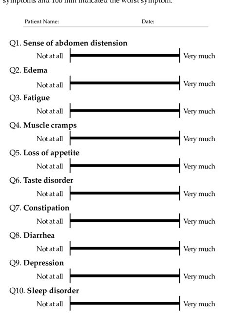 Visual Analog Scale Vas Of 10 Items A Vas Is A Horizontal Line 100 Download Scientific