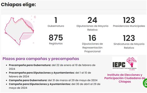 SPR Informa Conoce a las y el candidato que competirá por la