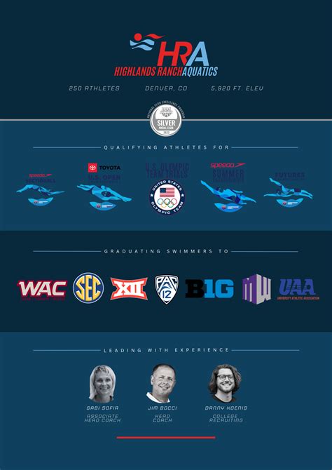 Highlands Ranch Aquatics - About HRA