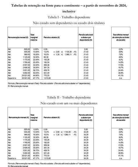 Tabelas De Irs 2024 At Image To U Explore O Universo Das Apostas