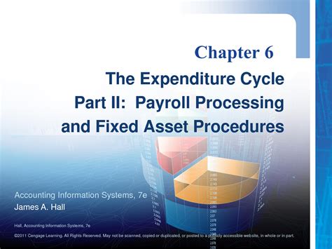 SOLUTION Expenditure Cycle Part Ii James Hall Studypool