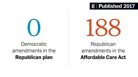 Obamacare Included Republican Ideas But The G O P Health Plan Has