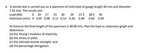 Solved A Tensile Test Is Carried Out On A Specimen Of Mild Chegg