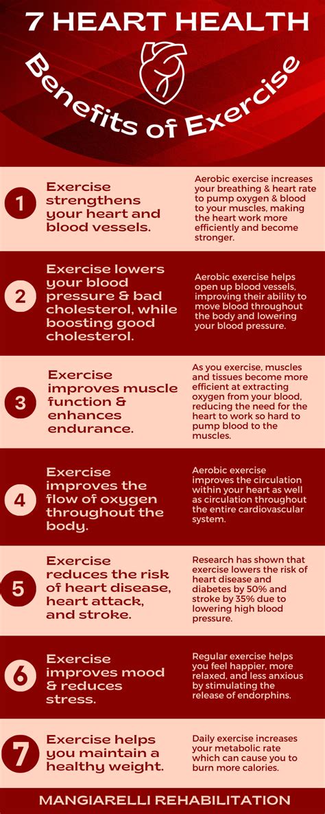 7 Benefits Of Exercise For Heart Health Infographic Mangiarelli