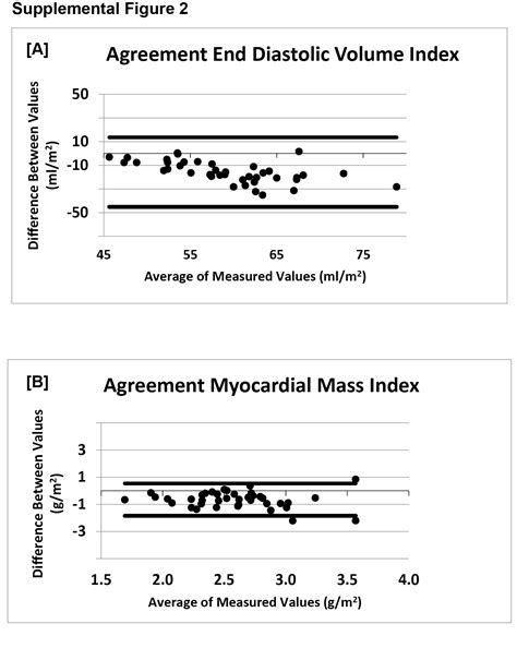 Impaired Left Ventricular Diastolic Function In T2dm Patients Is Closely Related To Glycemic