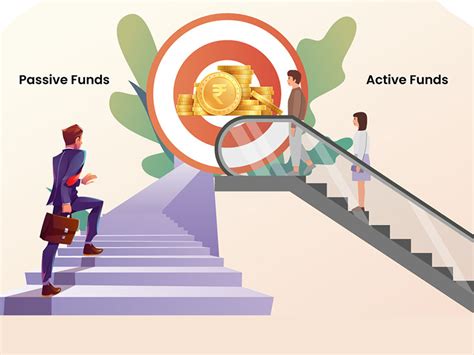 Learn About Mutual Fund Sip Nri Investment Financial Planning