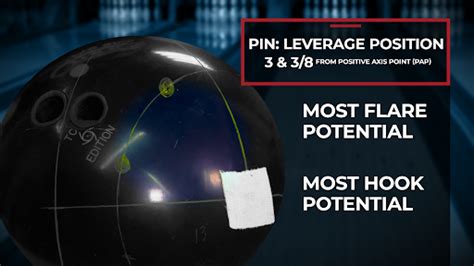 Pin Placement On The Bowling Ball National Bowling Academy