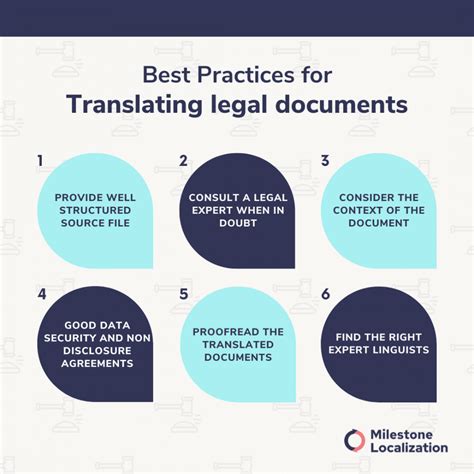 Legal Translation Importance Challenges Best Practices