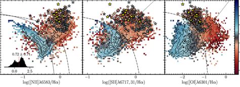 Distributions Of O Iii Hβ Vs N Ii Hα Left Panel S Ii Hα