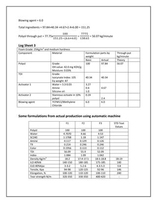 Manufacturing Pu Foam PDF