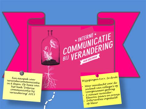 Infographic Interne Communicatie Bij Verandering