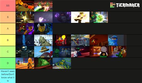 Ninjago Elemental Powers Essences Tier List Community Rankings