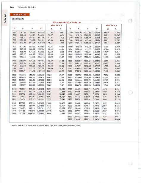 Thermodynamic Tables Siunits Ammonia Table Included Pdf