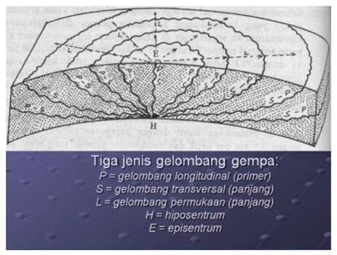 15 Soal Ipa Kelas 7 Tentang Lapisan Bumi Dan Jawabannya Materi Kimia