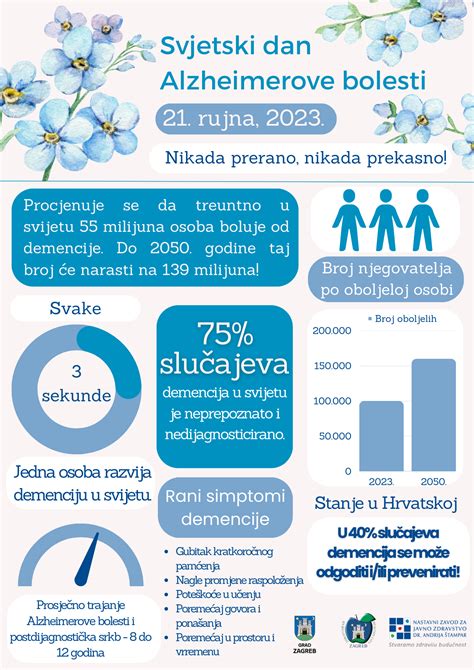 Infografike Svjetski Dan Alzheimerove Bolesti Imbenici Rizika