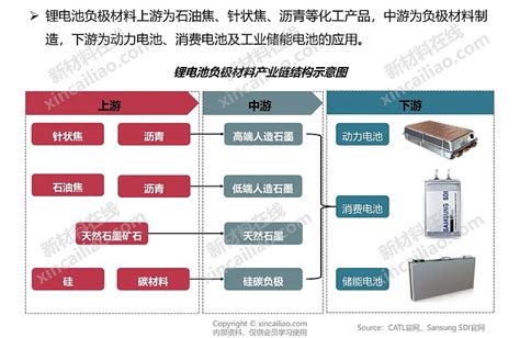 一张图看懂储能 储能产业链大全 储能产业 是能源结构转型的关键和推手，加快储能产业的发展，对推动经济发展和建设健康的能源产出与消费体系具有