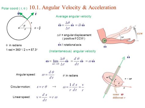 Torque Equation Angular Velocity