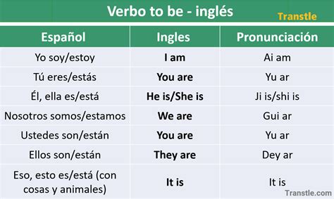 Verbo To Be En Inglés Usos Conjugación Ejemplos Y Ejercicios