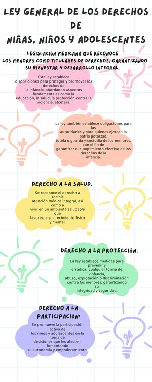 Infografía 5 Habla Sobre La Ley General De La Educación Ley General