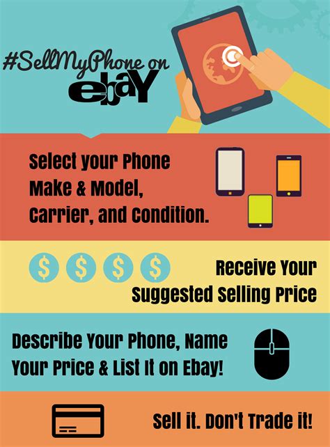 #SellMyPhone Fast & Easy on eBay - A Grande Life