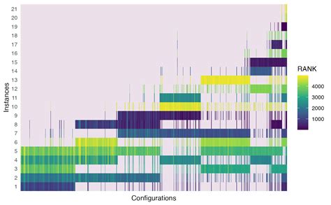 Heat Map Plot — Plotexperimentsmatrix • Iraceplot