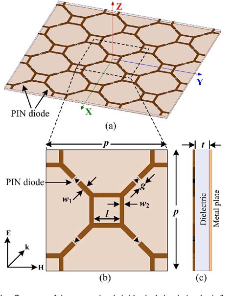 Figure From Polarization Insensitive Single And Broadband Switchable