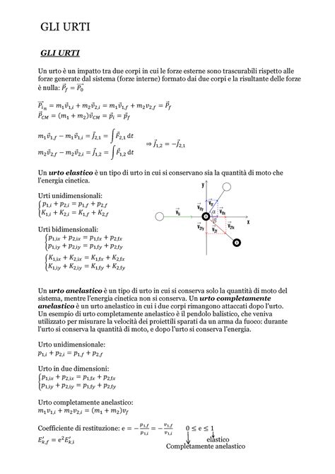 Gli Urti Appunti Di Fisica Sugli Urti Elastici Anelastici E